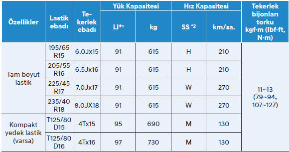 Lastik yük ve hız kapasitesi