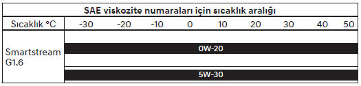 Tablodan, önerilen viskozitedeki yağı seçiniz