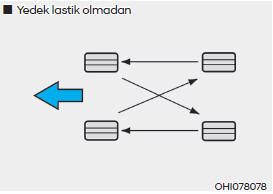 Lastik rotasyonu