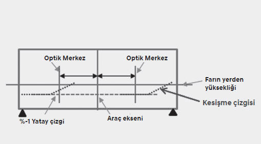 10 m ekrana bağlı olarak