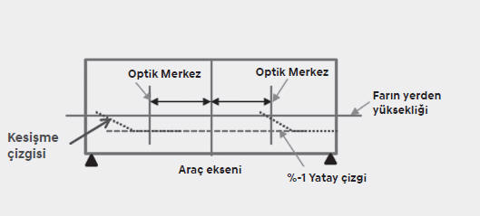 Farkısa huzme (Sağd. Direks.)