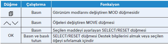 LCD ekran kontrolü 