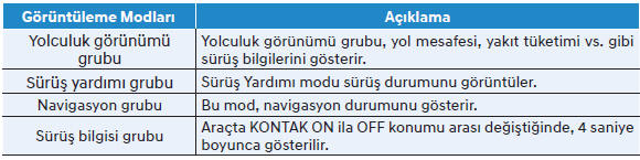 Görüntüleme modları