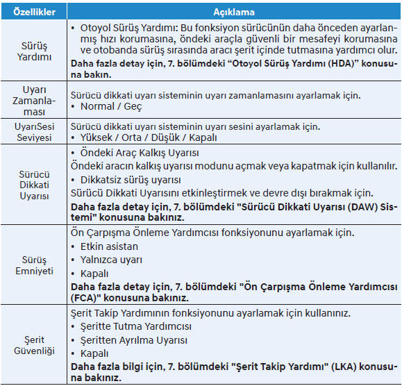 Sürücü Yardımı