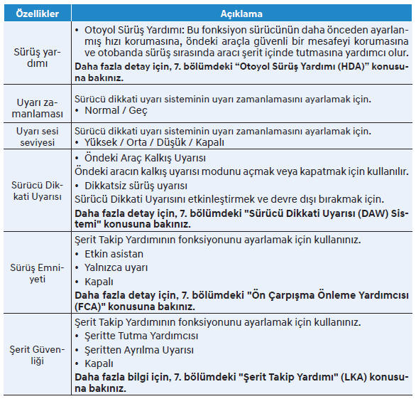 Sürücü Yardımı