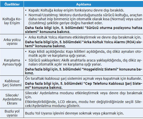 Konfor Özellikleri