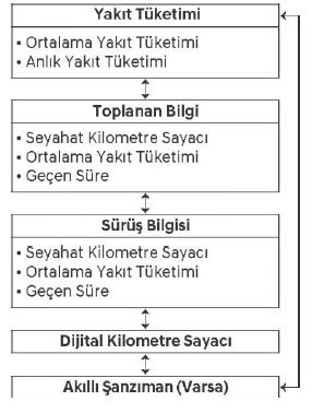 Yolculuk modları