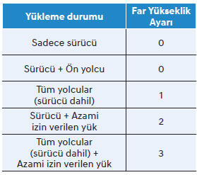 Far yükseklik ayar sistemi (varsa)