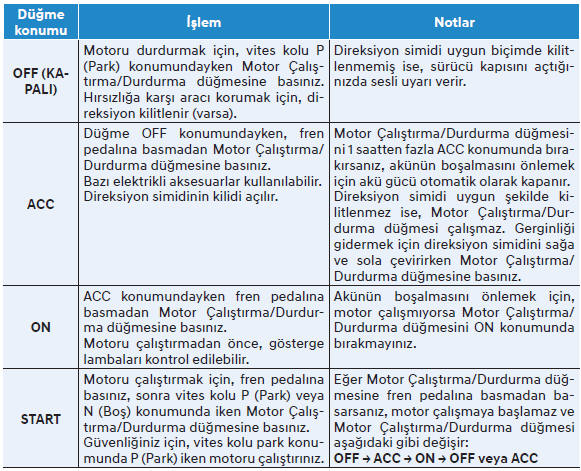 Motor Çalıştırma/Durdurma Düğmesi Konumları