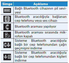 Bluetooth