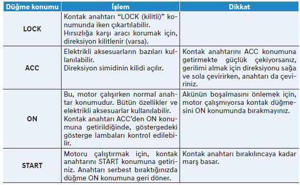 Kontak anahtarı konumları