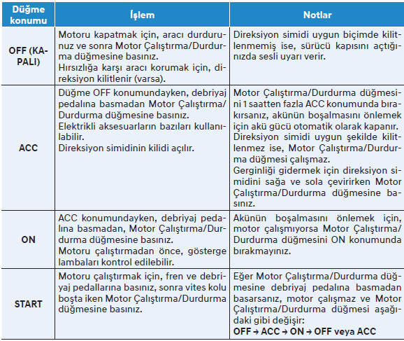 Motor Çalıştırma/Durdurma Düğmesi Konumları