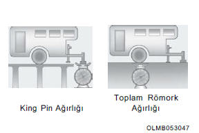 Römorkağırlığı