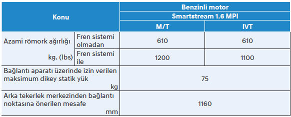 Avrupa ve sağdan direksiyonlu araç hariç