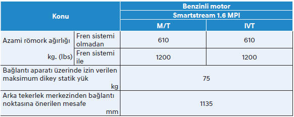 Doğu Avrupa için