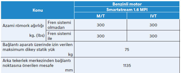 Batı Avrupa için