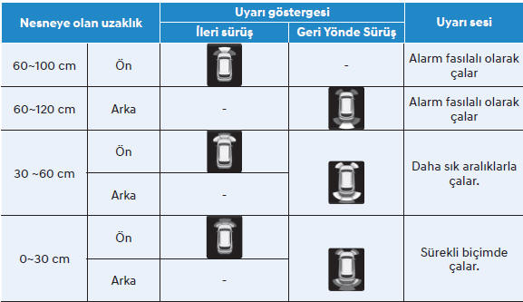 Uyarı sesi ve göstergesi tipleri