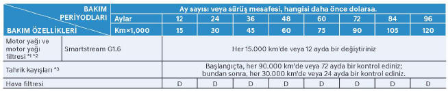 Bakım Programı