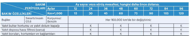 Bakım Programı