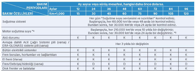 Bakım Programı