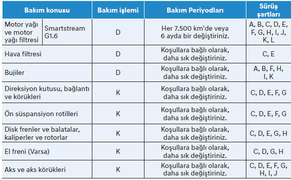 Zorlu Koşullarda Kullanım Bakımı