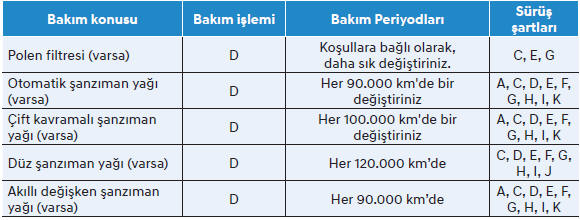 Zorlu Koşullarda Kullanım Bakımı